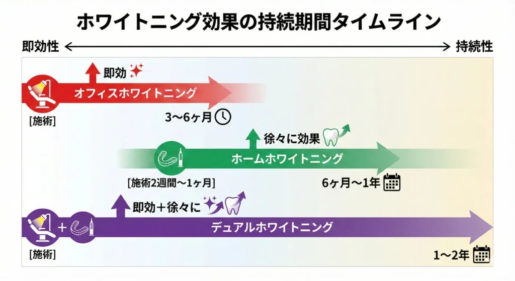 平均的な持続期間
