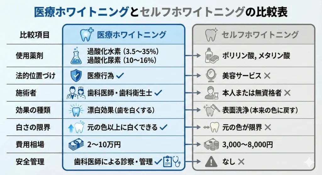 オフィスとホームの比較