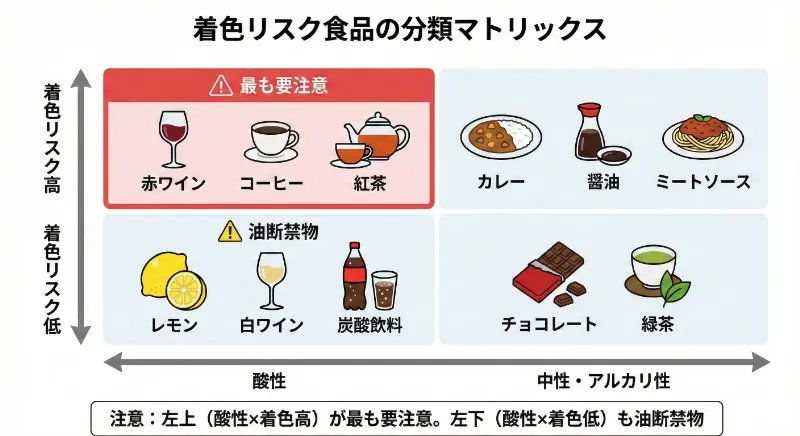ホワイトニング後のカレー・赤ワイン・ソース