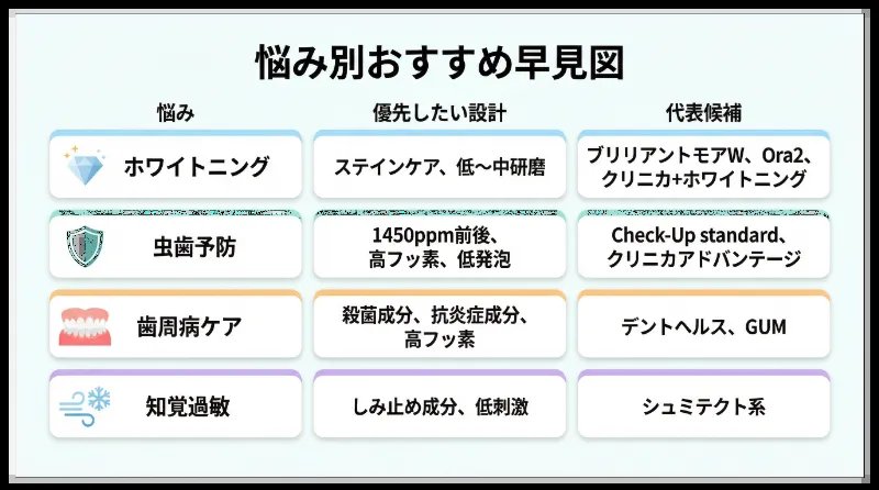 悩み別おすすめ早見表