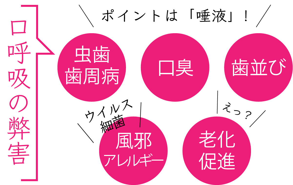 口呼吸 はどうしてダメなの 感染症リスク 健康や美容への影響も 対処法が知りたい 公式 ミュゼホワイトニング