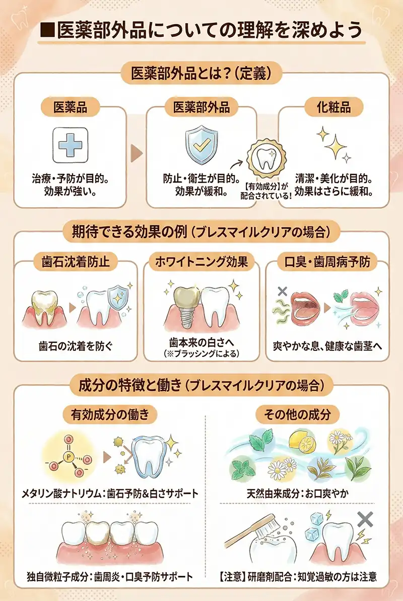 医薬部外品の解説